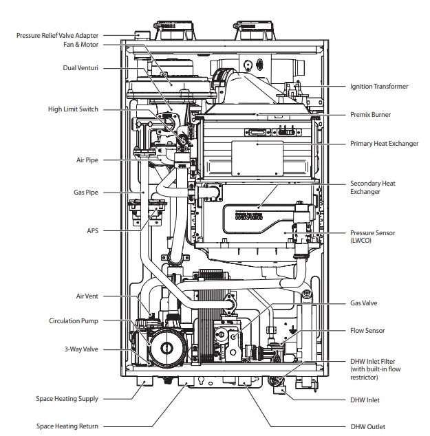 Navien NCB-150E Condensing Combi-Boilers 3
