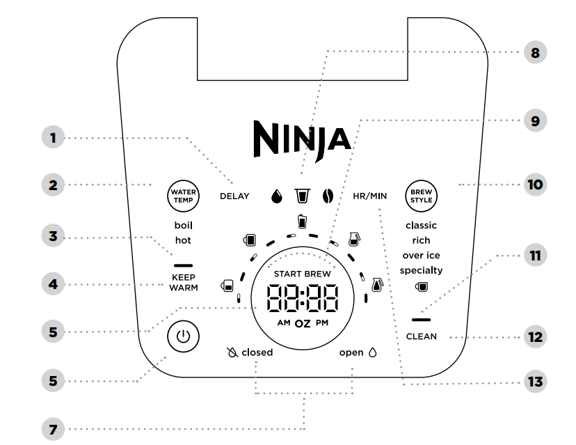 Ninja CFP301 DualBrew Pro Coffee Maker Owner Guide Ninja CFP301 DualBrew Pro Coffee Maker 2