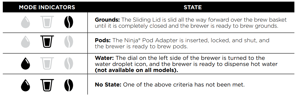 Ninja CFP301 DualBrew Pro Coffee Maker Owner Guide Ninja CFP301 DualBrew Pro Coffee Maker 3