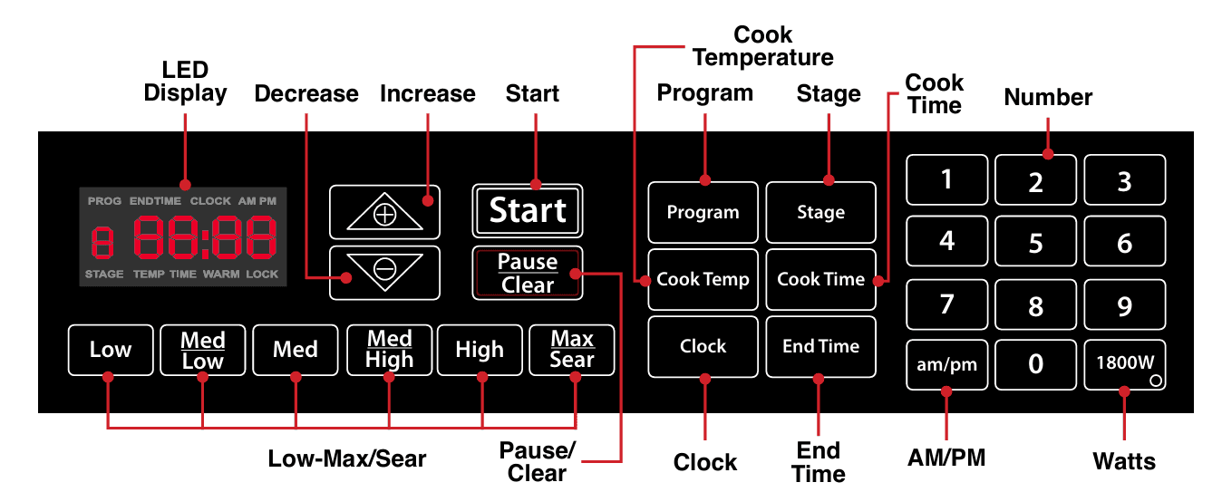 Nuwave PIC Double Induction Cooktop User Manual Nuwave PIC Double Induction Cooktop 2