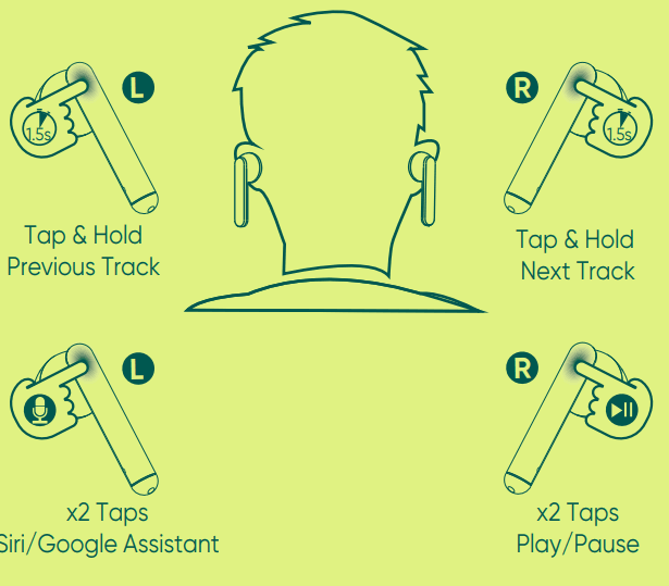 Onn 100016495 In-Ear True Wireless Earbuds 4