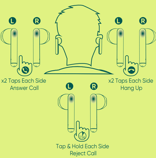 Onn 100016495 In-Ear True Wireless Earbuds 5