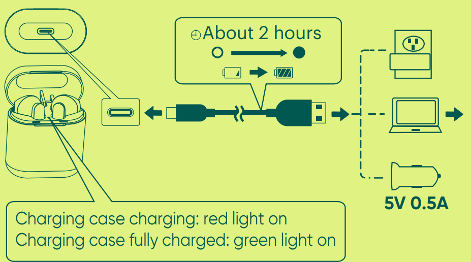 Onn 100016495 In-Ear True Wireless Earbuds 7
