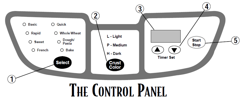 Oster 5821 Deluxe 2-Pound Dough and Bread Maker User Manual-9