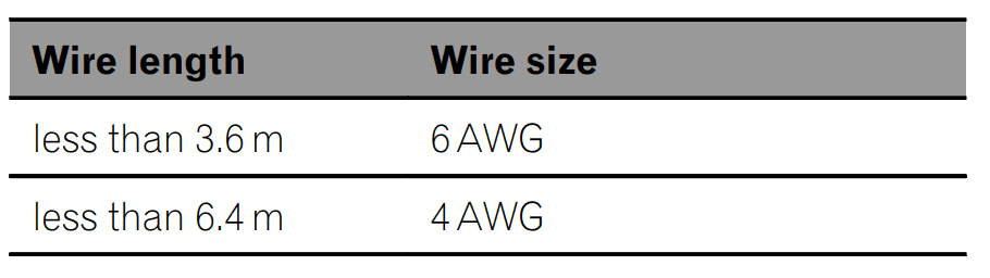 PIONEER GM-D8601 500W Mono Class-D AMP User Manual PIONEER GM-D8601 500W Mono Class-D AMP 12