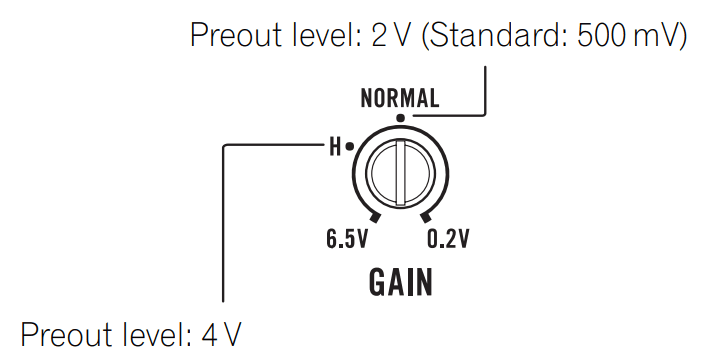 PIONEER GM-D8601 500W Mono Class-D AMP User Manual PIONEER GM-D8601 500W Mono Class-D AMP 3