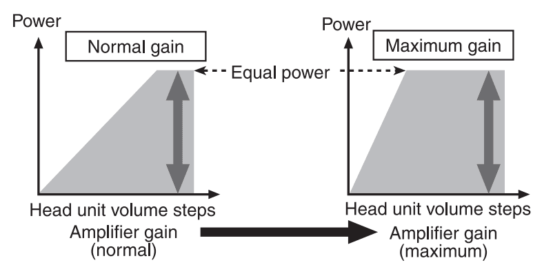 PIONEER GM-D8601 500W Mono Class-D AMP User Manual PIONEER GM-D8601 500W Mono Class-D AMP 4