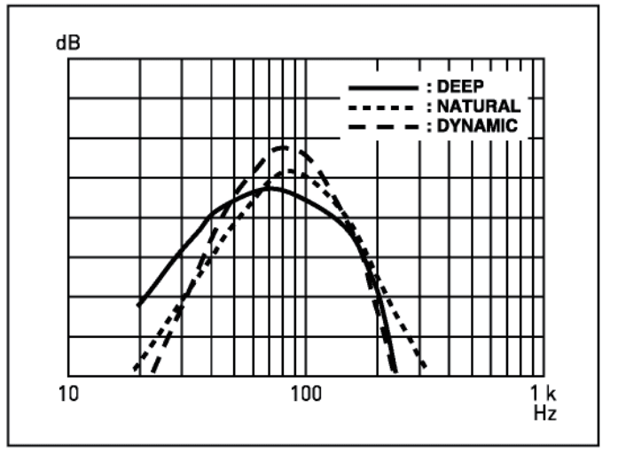 PIONEER TS-WX140DA Compact Active Subwoofer 5