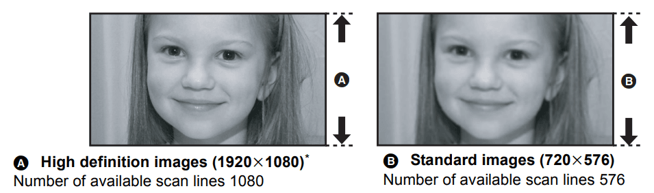 Panasonic HDC-SD9D Full HD Camcorder Instructions Manual Panasonic HDC-SD9D Full HD Camcorder 2