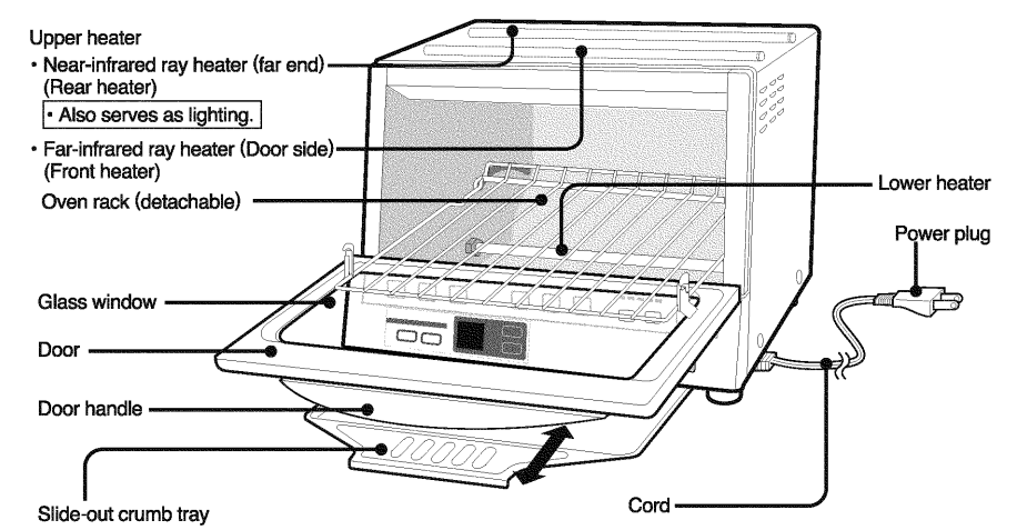 Panasonic NB-G110P Toaster Oven Operating Instructions Panasonic NB-G110P Toaster Oven 1