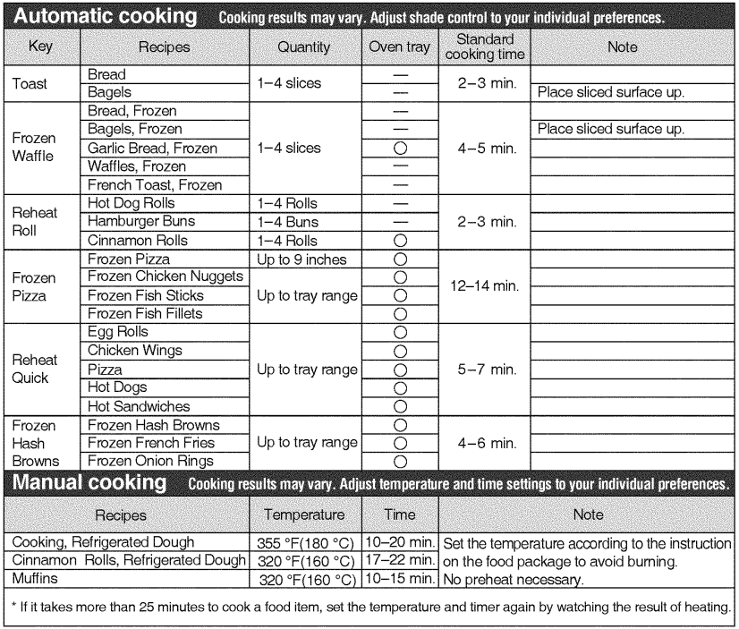 Panasonic NB-G110P Toaster Oven Operating Instructions Panasonic NB-G110P Toaster Oven 13