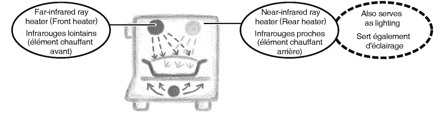 Panasonic NB-G110P Toaster Oven Operating Instructions Panasonic NB-G110P Toaster Oven 17