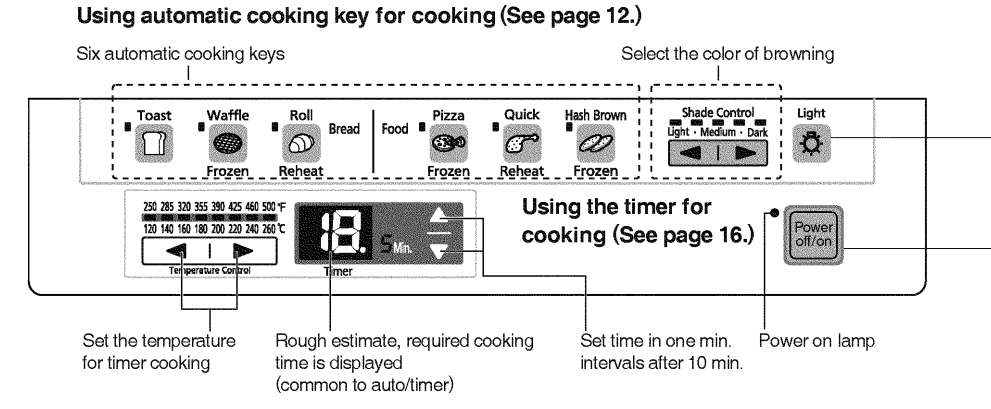 Panasonic NB-G110P Toaster Oven Operating Instructions Panasonic NB-G110P Toaster Oven 2