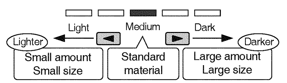 Panasonic NB-G110P Toaster Oven Operating Instructions Panasonic NB-G110P Toaster Oven 7
