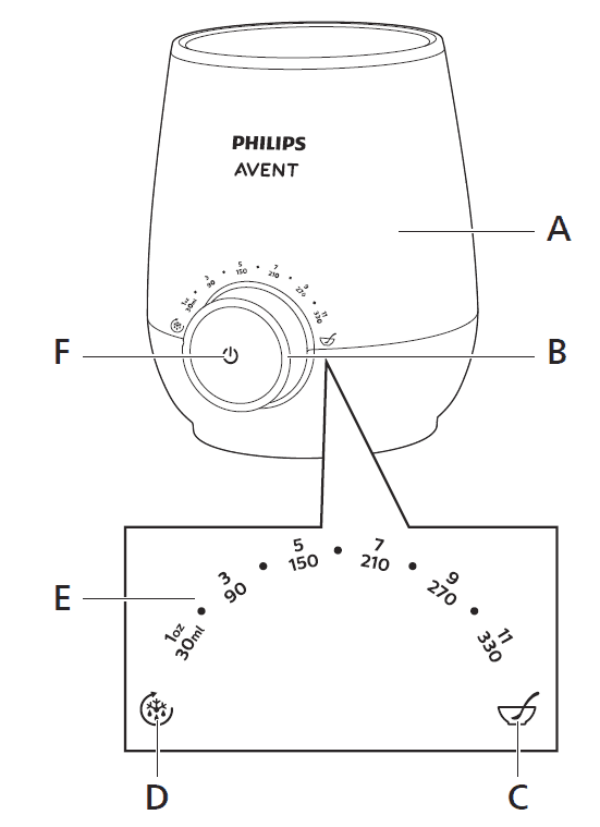 Philips SCF358 Avent Premium Fast Bottle Warmer-1