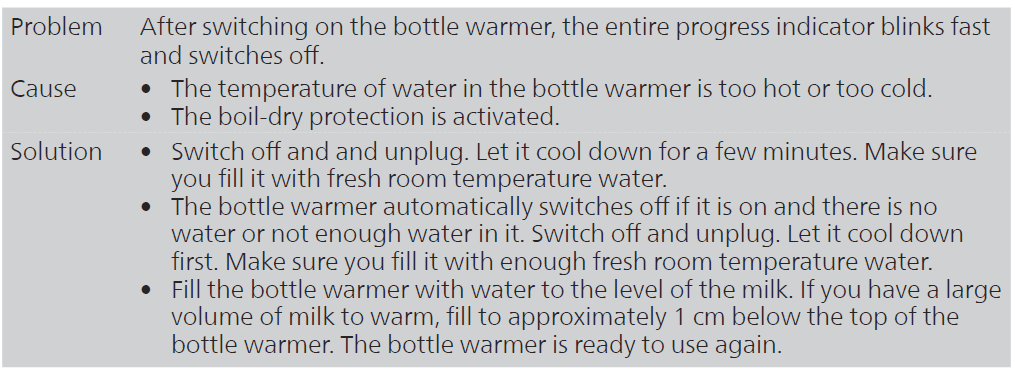 Philips SCF358 Avent Premium Fast Bottle Warmer-12