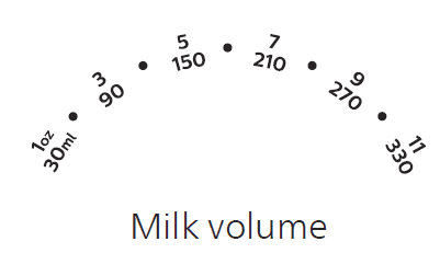 Philips SCF358 Avent Premium Fast Bottle Warmer-2