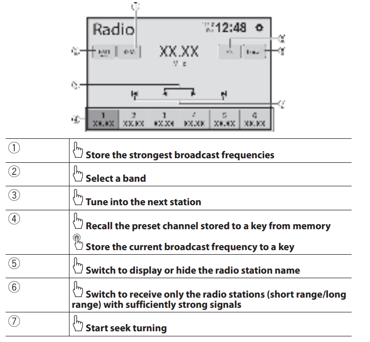 Pioneer DMH-T450EX Digital Multimedia Receiver 8