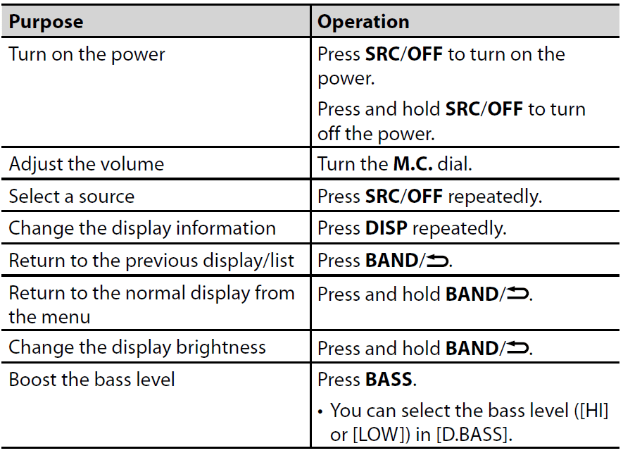 Pioneer MVH-S522BS Digital Media Receiver Operation Manual Pioneer MVH-S522BS Digital Media Receiver-10
