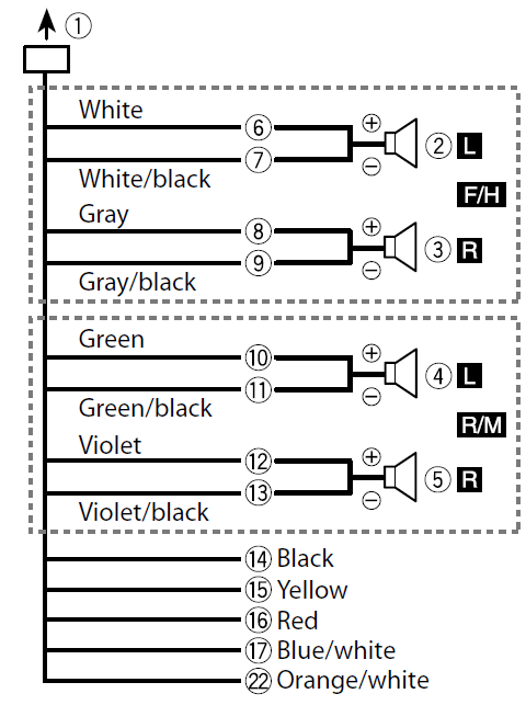 Pioneer MVH-S522BS Digital Media Receiver Operation Manual Pioneer MVH-S522BS Digital Media Receiver-3
