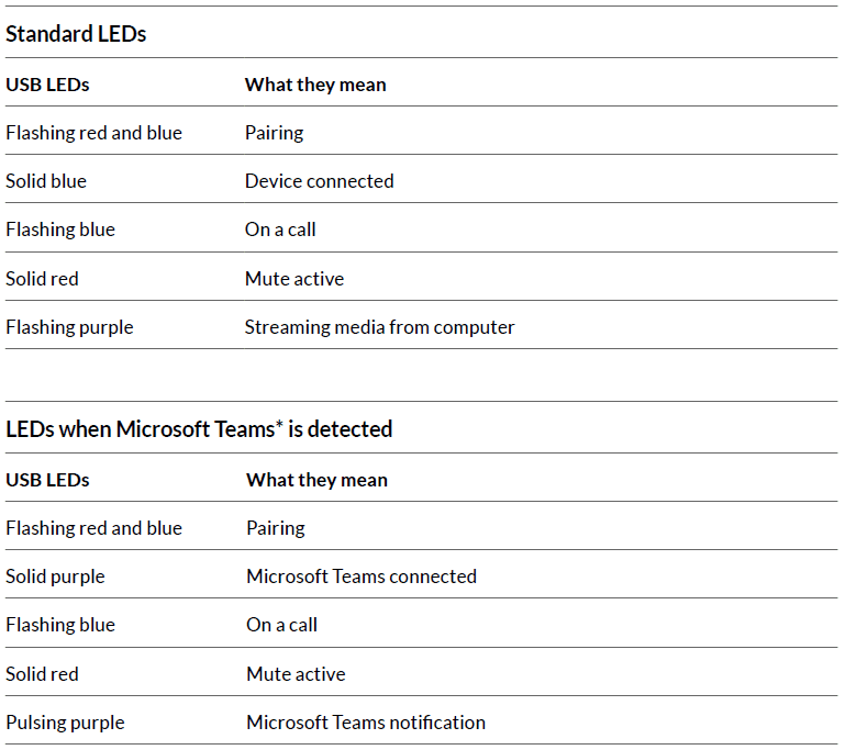 Poly BT600 Bluetooth USB Adapter User Guide Poly BT600 Bluetooth USB Adapter User Guide-5