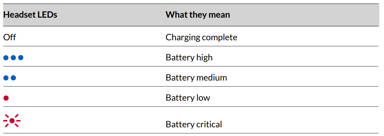Poly Voyager Focus 2 UC Series Bluetooth Headset User Guide Poly Voyager Focus 2 UC Series Bluetooth Headset 10