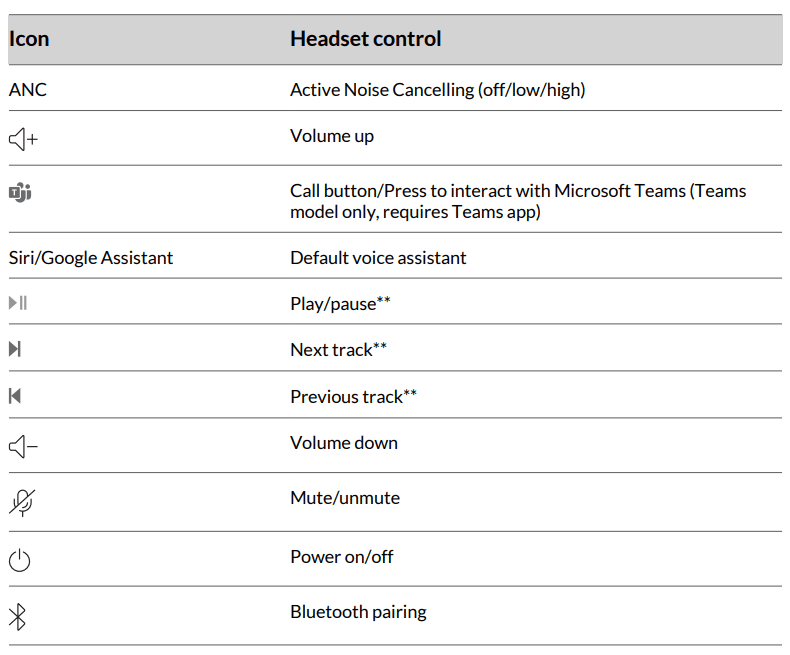 Poly Voyager Focus 2 UC Series Bluetooth Headset User Guide Poly Voyager Focus 2 UC Series Bluetooth Headset 2