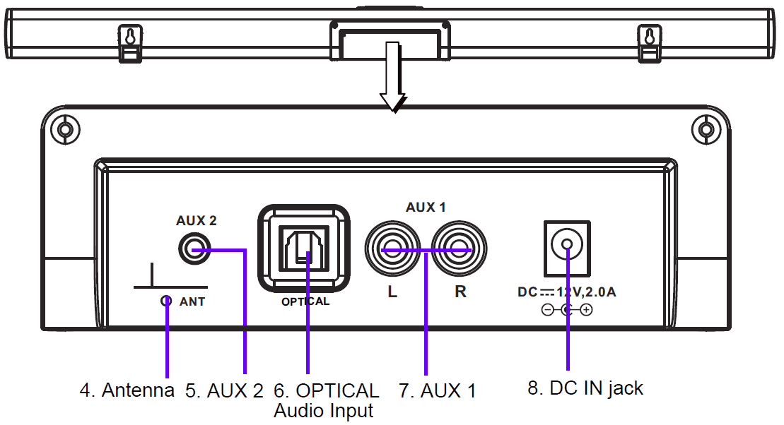 ProScan PSB3713-OP Bluetooth Ultra-Slim Sound Bar-4