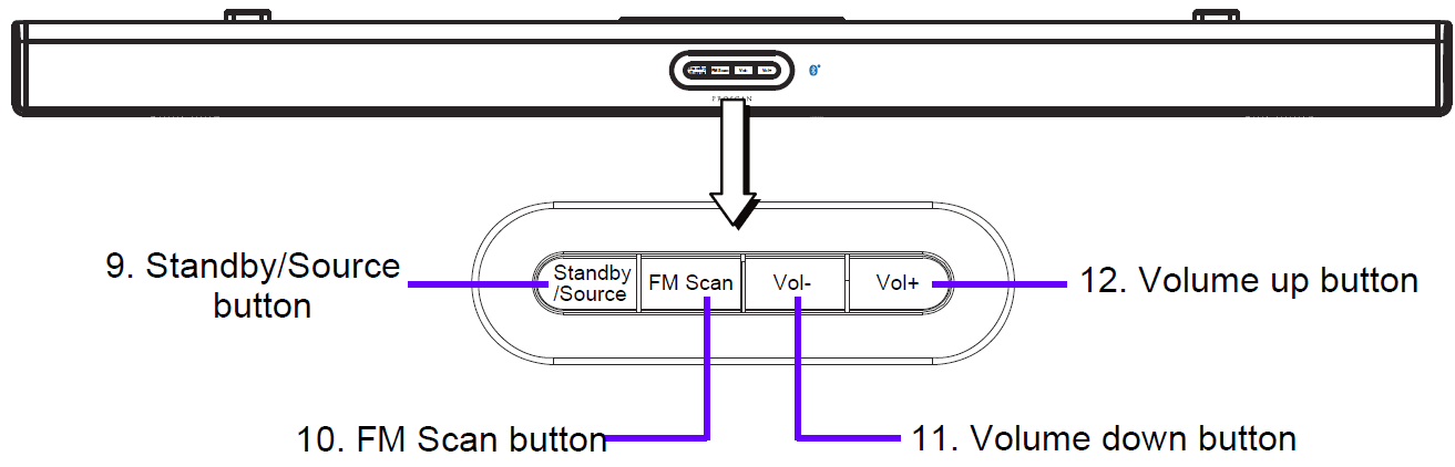 ProScan PSB3713-OP Bluetooth Ultra-Slim Sound Bar-5