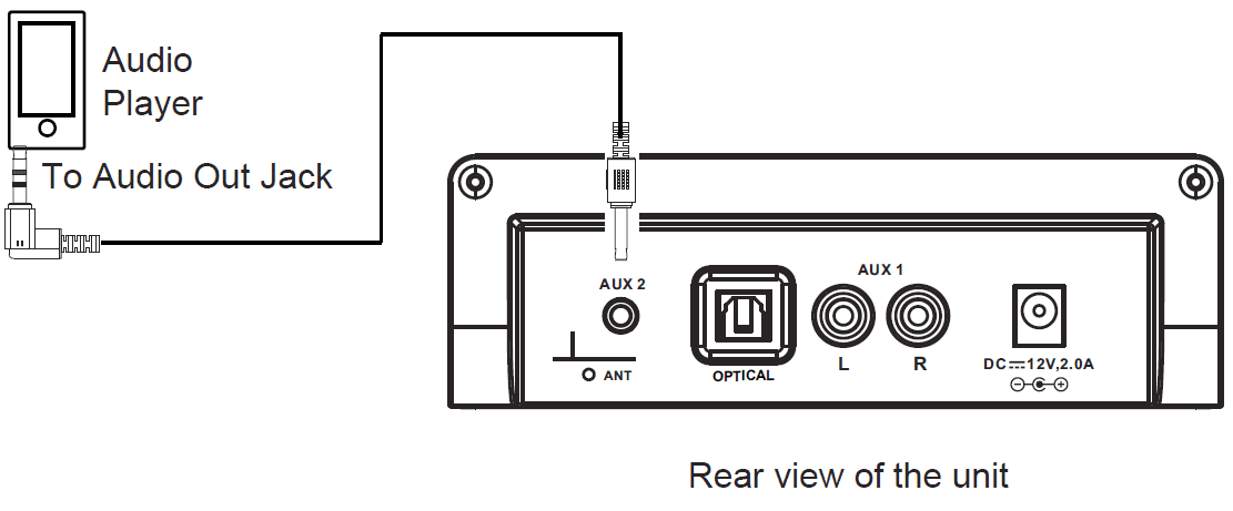 ProScan PSB3713-OP Bluetooth Ultra-Slim Sound Bar-7