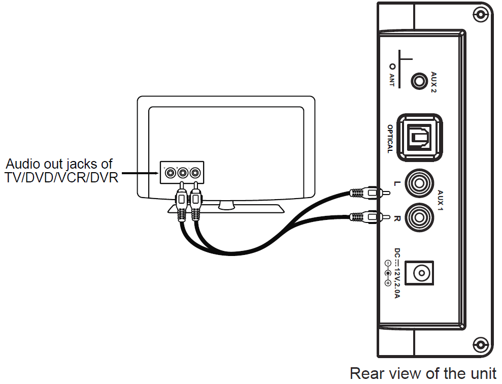 ProScan PSB3713-OP Bluetooth Ultra-Slim Sound Bar-8