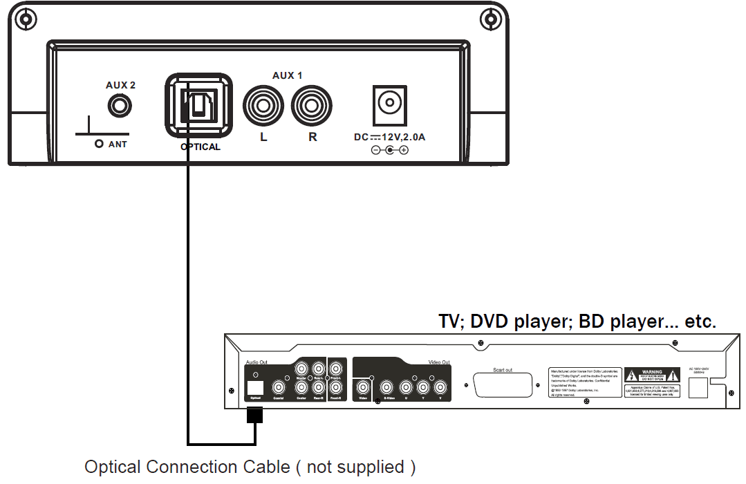 ProScan PSB3713-OP Bluetooth Ultra-Slim Sound Bar-9
