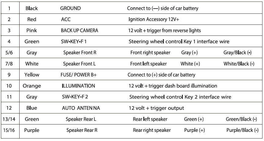 Pyle PLINTBL7 Double DIN Car Stereo Receiver-14