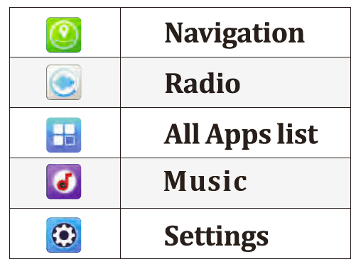 Pyle PLINTBL7 Double DIN Car Stereo Receiver-3
