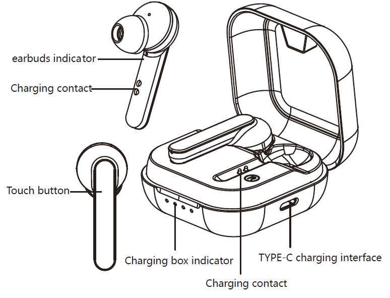 RoHS Earbuds Pairing WSG-T3 Wireless Earbuds-1
