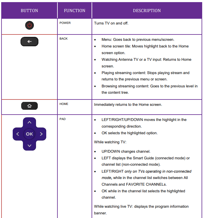 Roku TV User Guide for USA and Canada 2