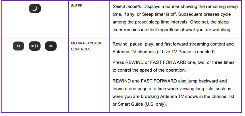 Roku TV User Guide for USA and Canada 4