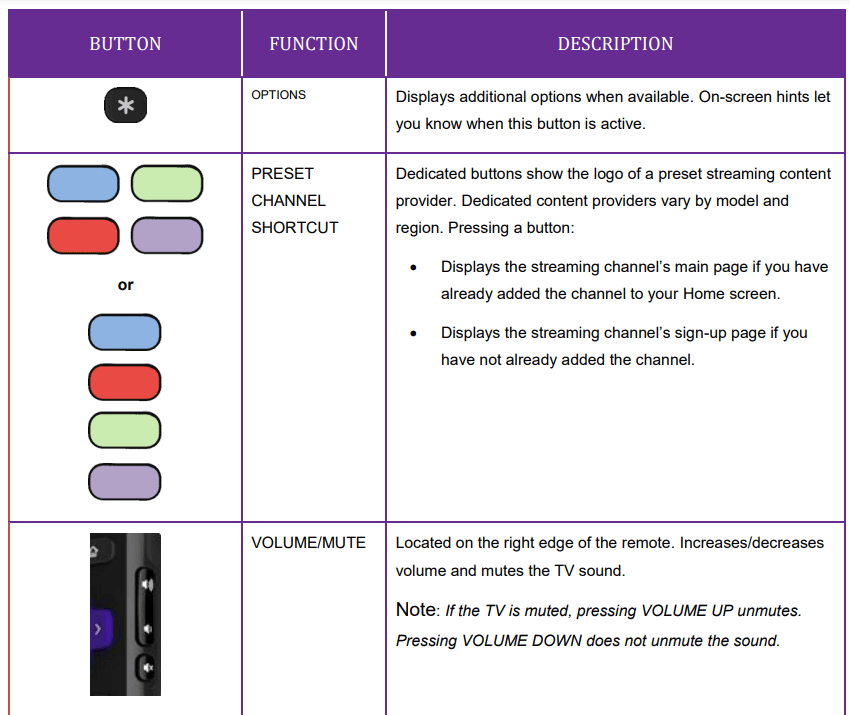 Roku TV User Guide for USA and Canada 5