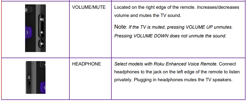 Roku TV User Guide for USA and Canada Roku TV User Guide for USA and Canada 6