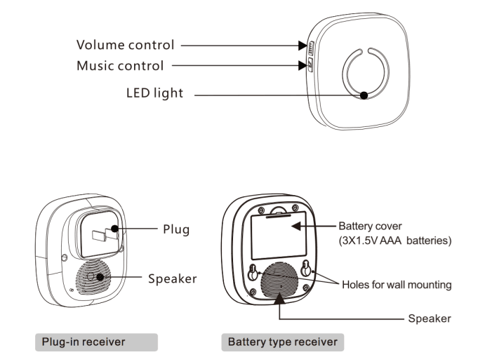 SadoTech StarPoint LD Wireless Doorbell 1