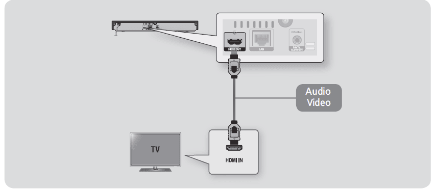 Samsung BD-H5900 3D Blu-ray DVD Disc Player User Manual-6
