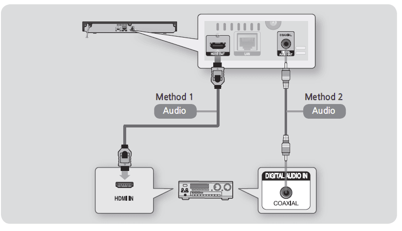 Samsung BD-H5900 3D Blu-ray DVD Disc Player User Manual-7