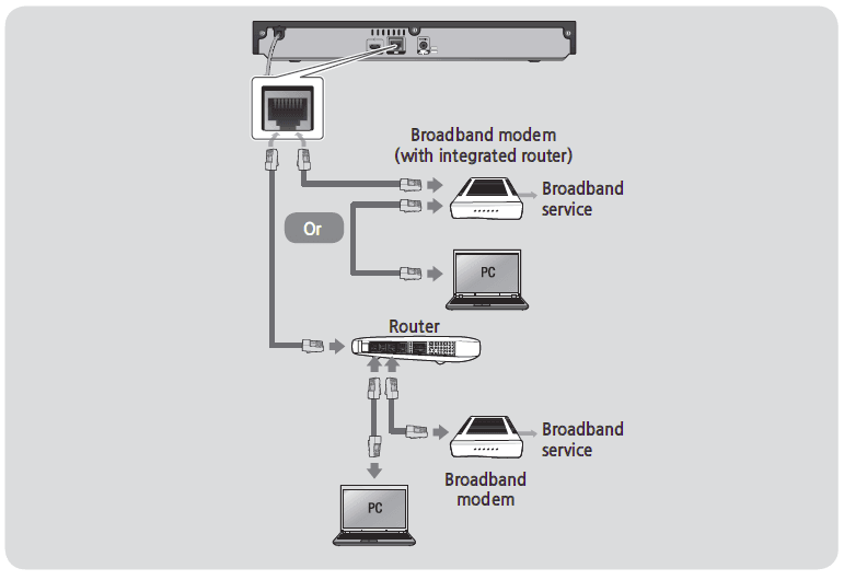 Samsung BD-H5900 3D Blu-ray DVD Disc Player User Manual-8
