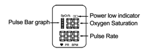 SantaMedical SM 210 Fingertip Pulse Oximeter 5