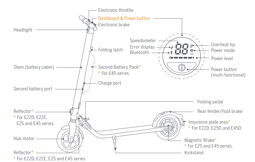 Segway Ninebot E45D Electric KickScooter 2