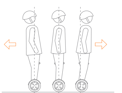 Segway Ninebot Minipro N3M320 Balancing Transporter 22