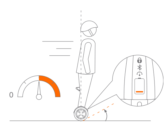 Segway Ninebot Minipro N3M320 Balancing Transporter 30