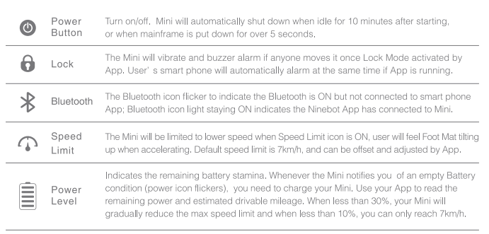 Segway Ninebot Minipro N3M320 Balancing Transporter 5