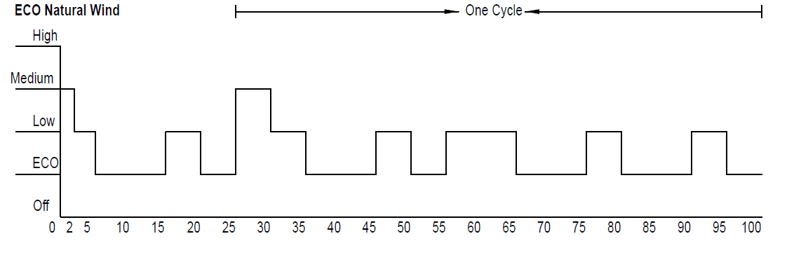 Seville Classics 10127 UltraSlimLine Oscillating Tower Fan User Manual-15