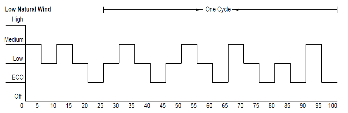 Seville Classics 10127 UltraSlimLine Oscillating Tower Fan User Manual-16